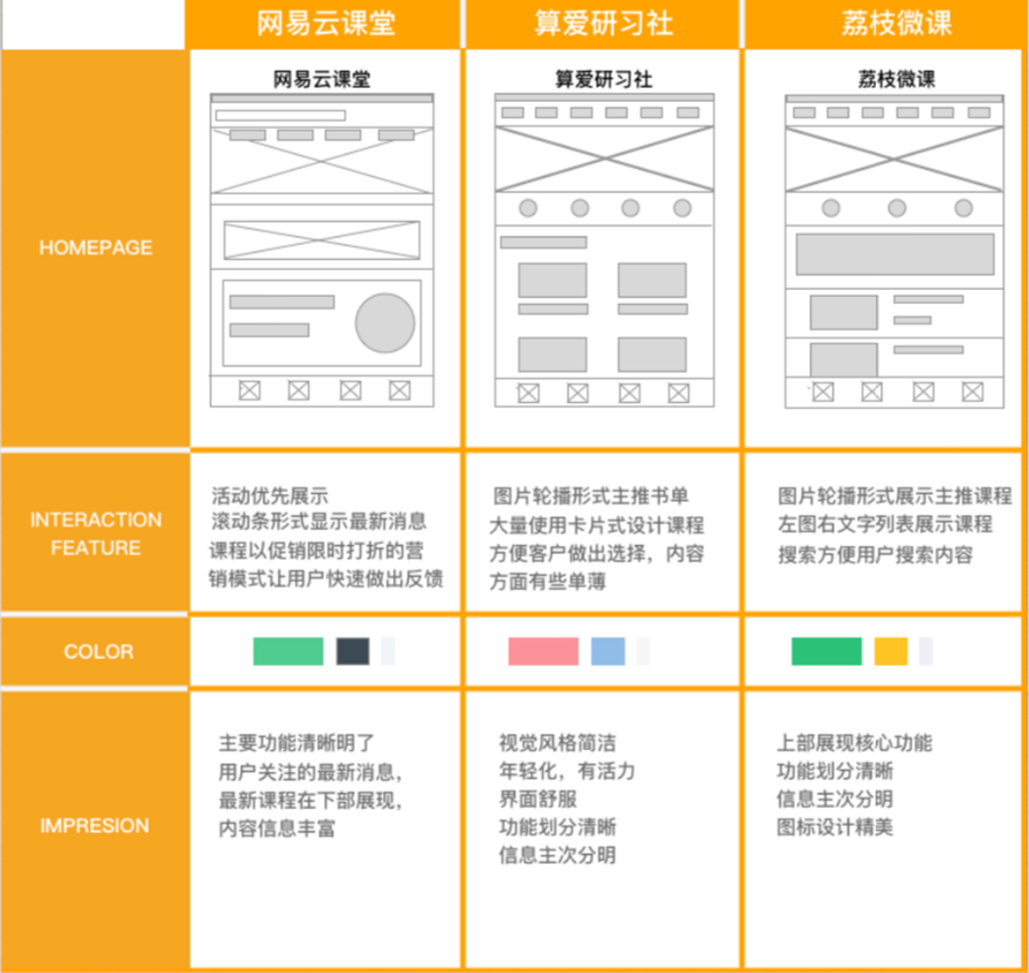 首頁界面/定位/用戶群體/核心功能1